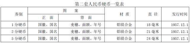 你知道硬幣哪邊是正面嗎？