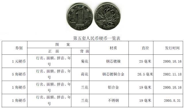 你知道硬幣哪邊是正面嗎？