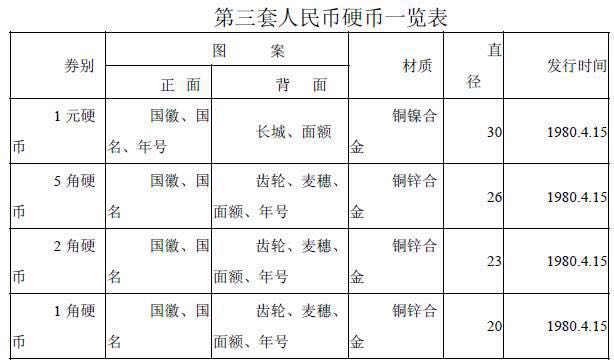 你知道硬幣哪邊是正面嗎？