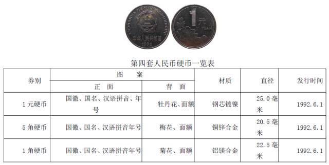 你知道硬幣哪邊是正面嗎？