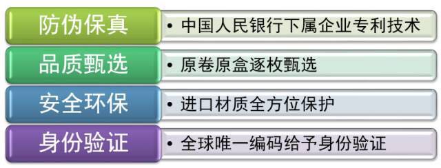 漲知識|中鈔鑒定藝術(shù)封裝——八五年長城幣套裝