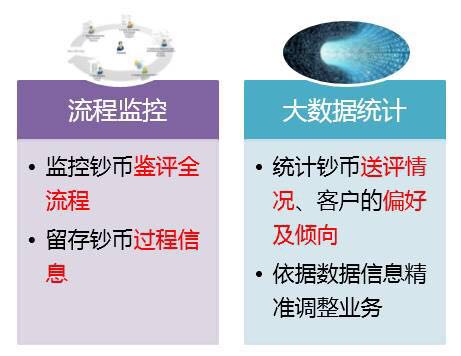 漲知識|中鈔鑒定藝術(shù)封裝——八五年長城幣套裝