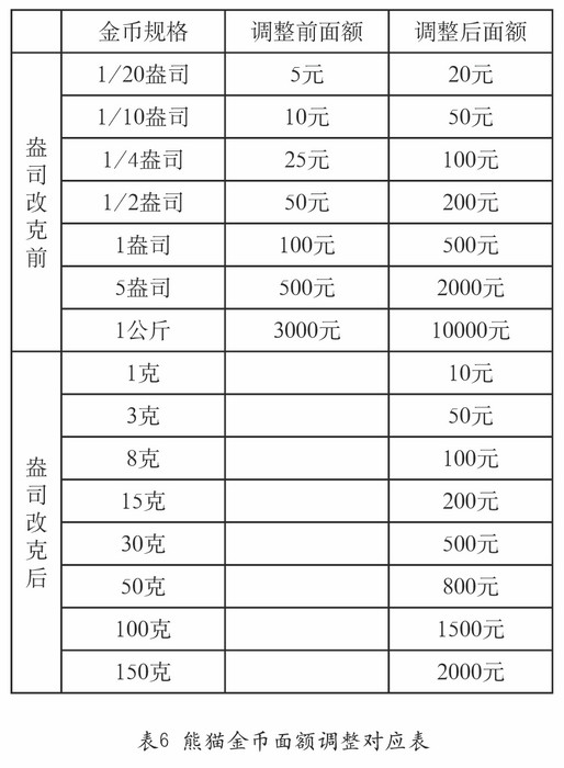 圖片點(diǎn)擊可在新窗口打開(kāi)查看