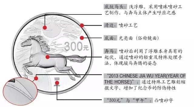 生肖狗年金銀幣上的防偽微縮文字你發(fā)現(xiàn)了嗎？