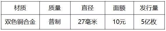 重磅！2018世界硬幣大獎(jiǎng)“終極大獎(jiǎng)”揭曉
