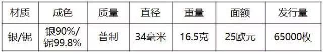 重磅！2018世界硬幣大獎(jiǎng)“終極大獎(jiǎng)”揭曉