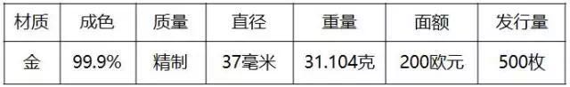 重磅！2018世界硬幣大獎(jiǎng)“終極大獎(jiǎng)”揭曉