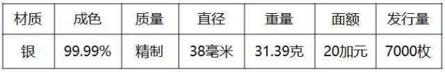 重磅！2018世界硬幣大獎(jiǎng)“終極大獎(jiǎng)”揭曉