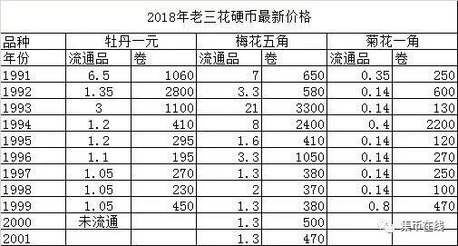 家里的硬幣市價(jià)已經(jīng)翻了42倍！你知道嗎？附最新硬幣價(jià)格表