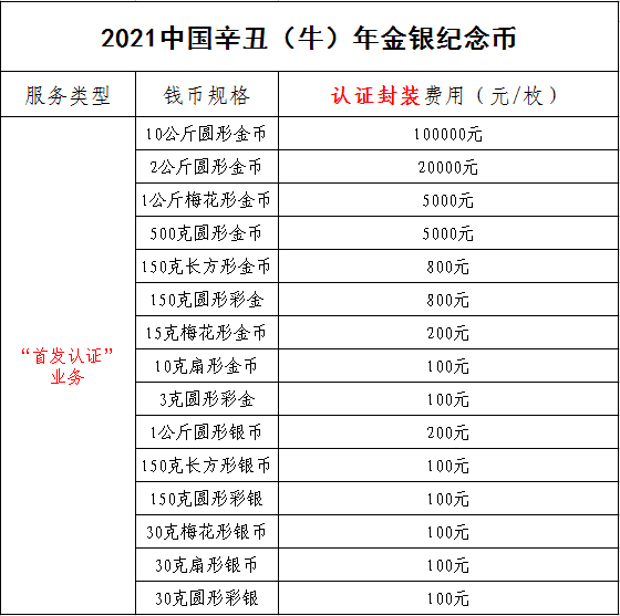 公告丨2021中國辛丑（牛）年金銀紀(jì)念幣“首發(fā)認(rèn)證”開始預(yù)約