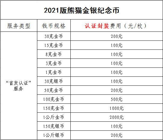 公告丨2021版熊貓金銀紀念幣“首發(fā)認證”開始預約